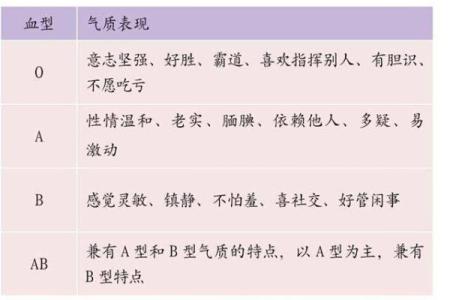 哪种血型的人最多 哪种血型人数最多