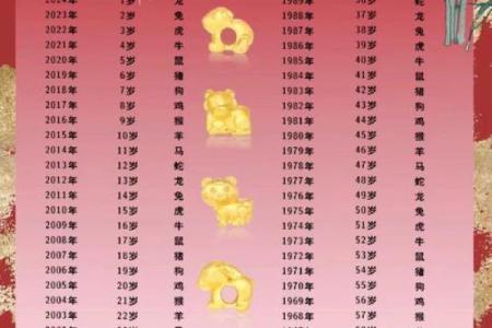 生肖年份配对表姻缘 生肖和年份对照表？
