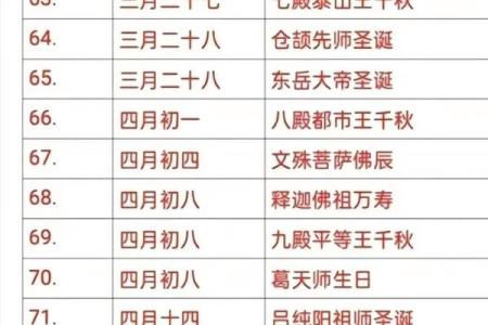 农历三月三道教佛教仙家的节日是哪位神仙的生日