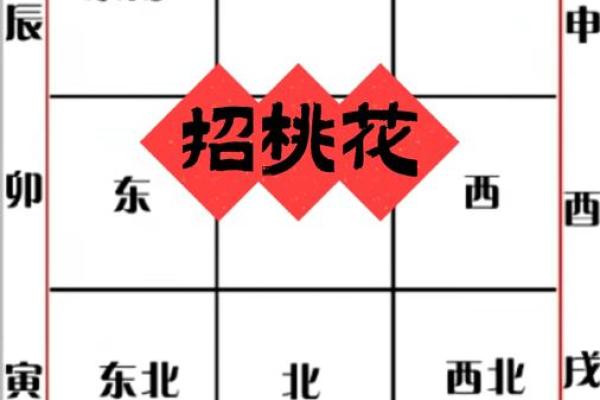 【桃花测试】单身族来看！这个月你的桃花运势如何？