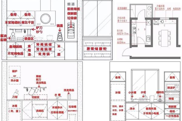 厨房方位以及布局风水有何要求