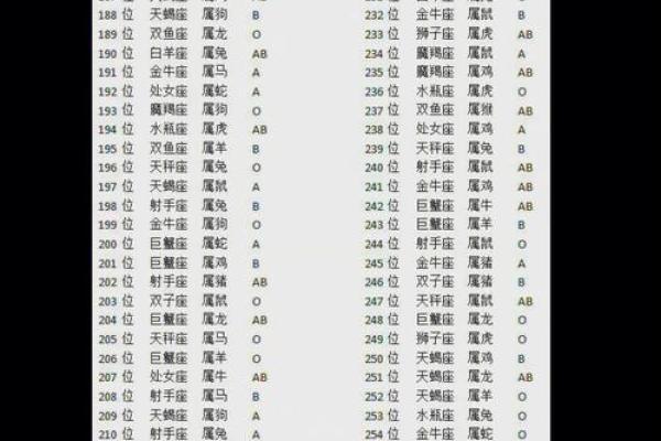 肖鼠者不同血型有哪些优势