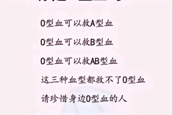 血型性格特点