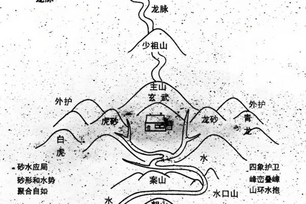 选择墓地风水的禁忌