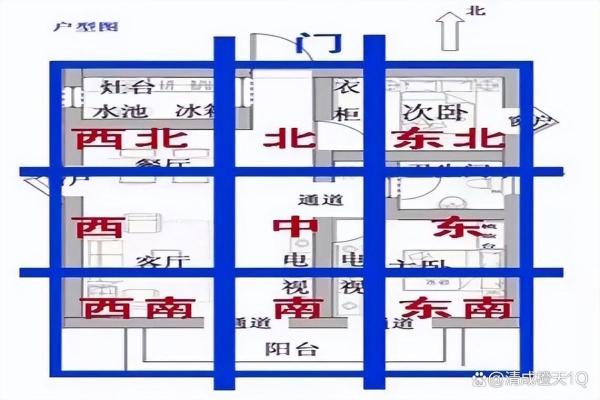 建房子考虑风水吗