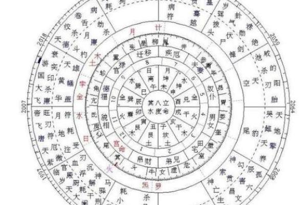 紫薇斗数豪车