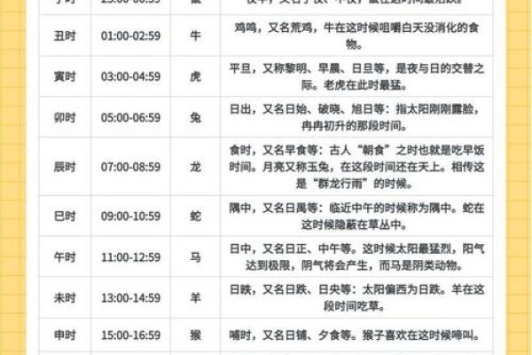 宝宝时辰名字打分测试