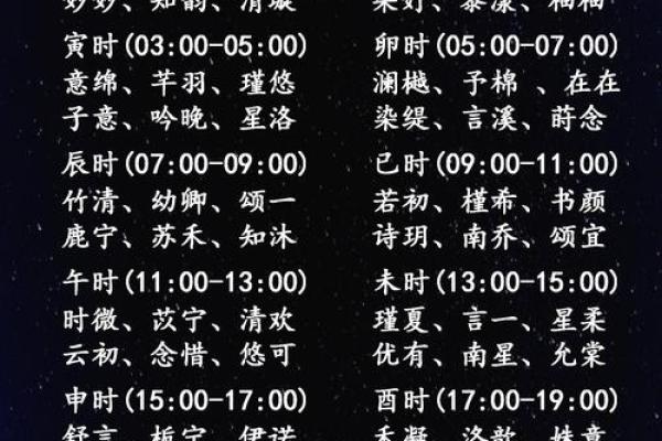 宝宝时辰名字打分测试