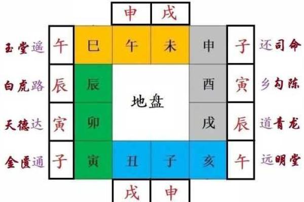 黄历时辰吉凶含义