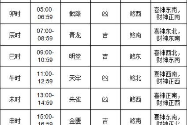 黄历时辰吉凶含义