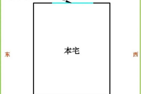 吉凶方位 本命卦有什么用