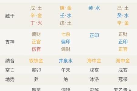 命理八字与神煞八字