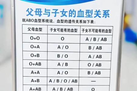 血型性格特点