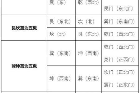 四大吉凶方位的确定