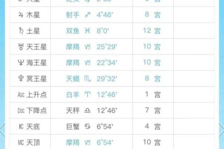 陶白白摩羯8月星座运势