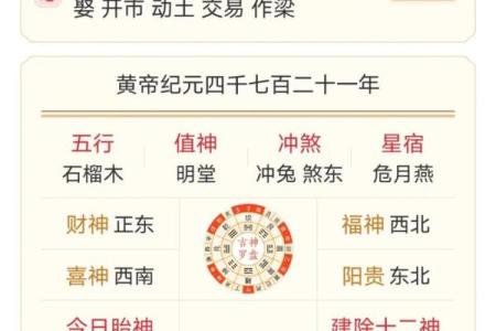 2024年正月二十二黄历宜忌查询，是黄道吉日吗？