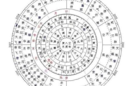 紫薇斗数豪车