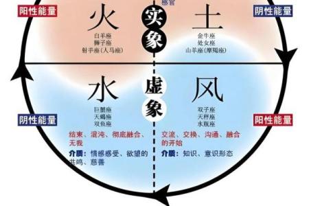 哪个星座是土火命