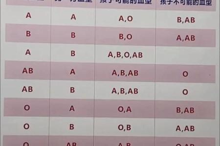 个人血型查询网 怎样查询个人血型