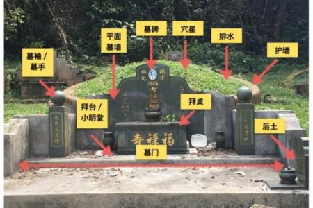 现代墓穴风水