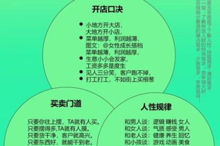 金口诀测开店哪个方位好