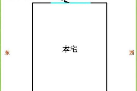 吉凶方位 本命卦有什么用