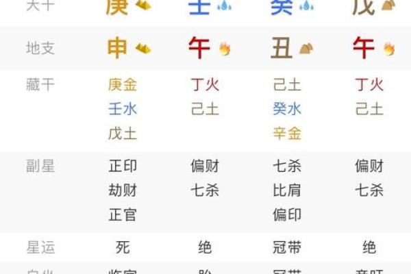 财生官 财生官#八字