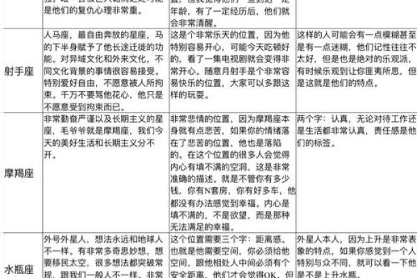 上升星座就是指月亮星座吗
