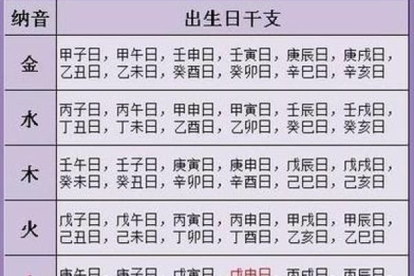 算命免费五行土重