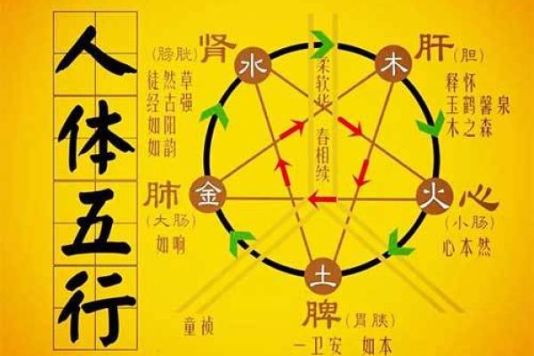 上班族需要注意的20个风水的问题