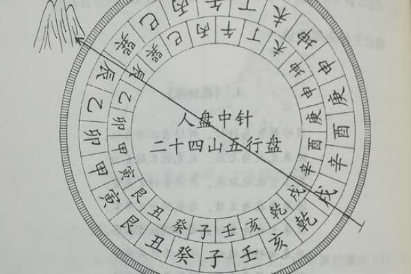 八字四金四土