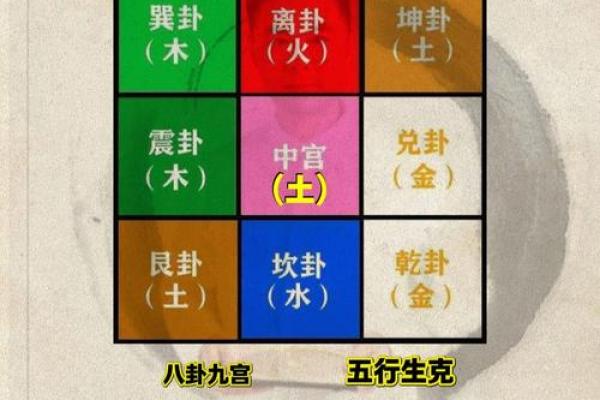 八字四金四土