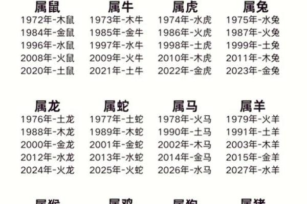 85年属什么的生肖 85年属什么的生肖配对