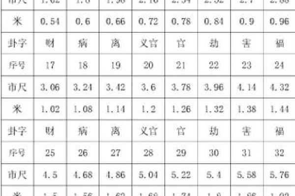 风水鲁班尺门有哪些尺寸吉利