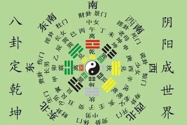 易经房屋风水布局易经风水住宅风水学入门知识