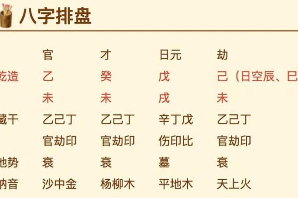 易经八字免费算命