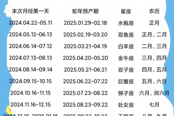 下半月所有星座运势图表
