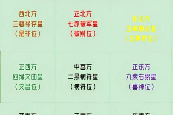 九运什么方位不能见水？详解属相和方位关系