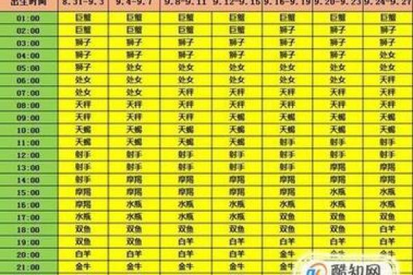 星座算命准还是属相算命准