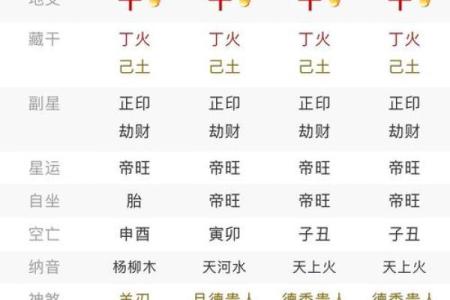 分享到： 八字看你的穿着特点