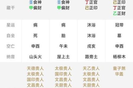 查生辰八字是算命吗准吗