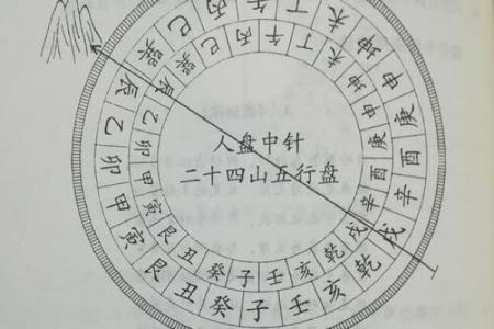 八字四金四土