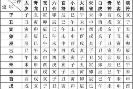 易经八字免费算命