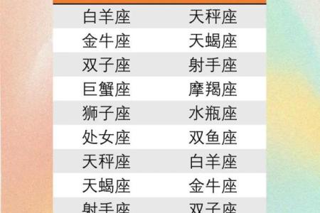 下半月所有星座运势图表