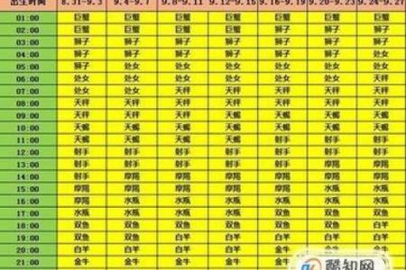 星座算命准还是属相算命准