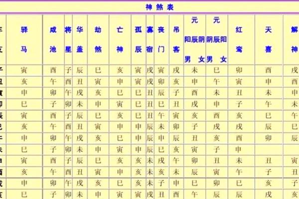 八字什么是四柱神煞