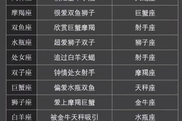 感情中秘密最多的星座有哪些