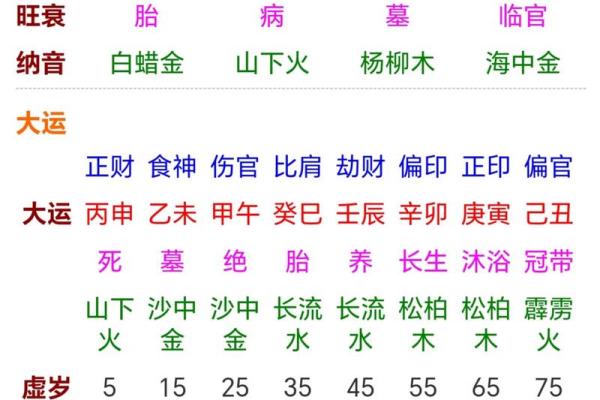 危害你婚姻寿命的坏风水有哪些