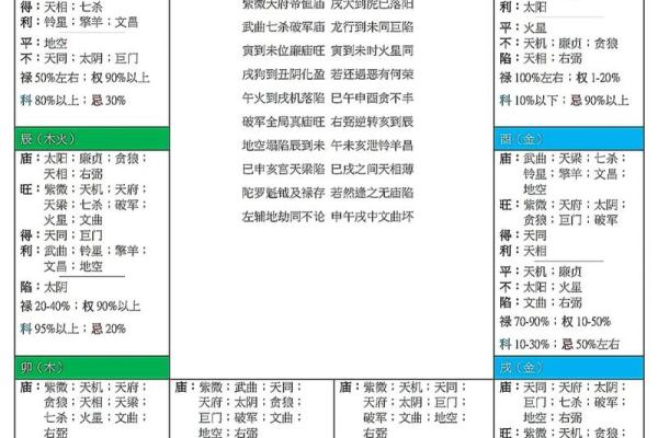 庄氏紫微斗数入门基础知识 庄氏资料？