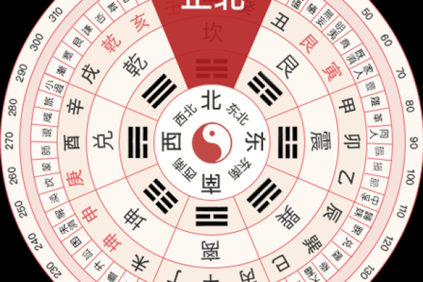 2024年10月23日打麻将赢钱方位查询 哪个方向手气佳